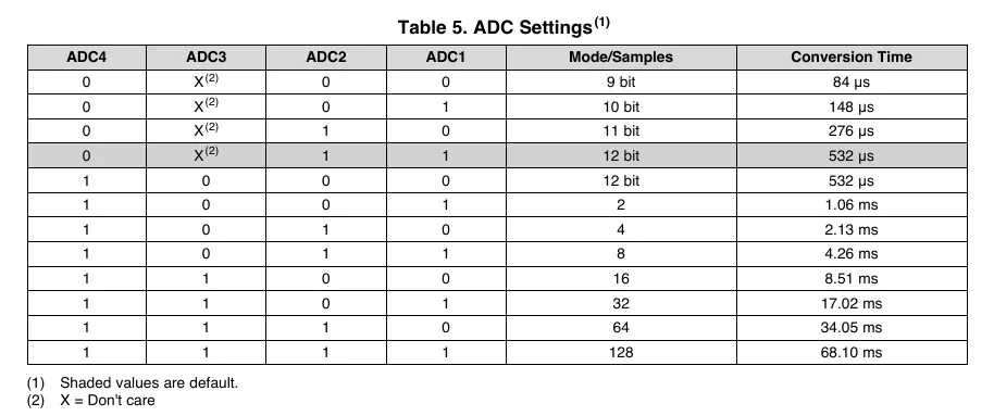 INA219 datasheet