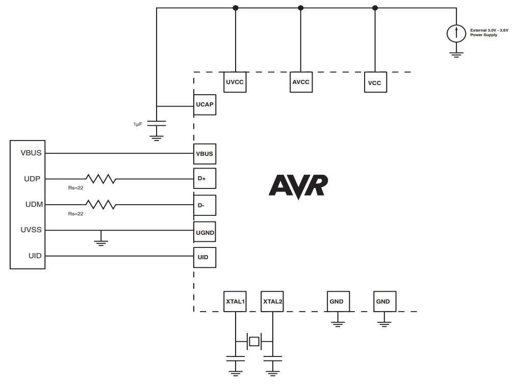 USB wiring to the AVR