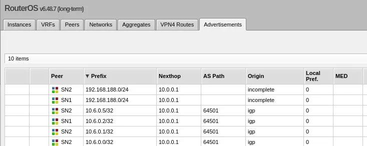 Mikrotik's BGP advertisements