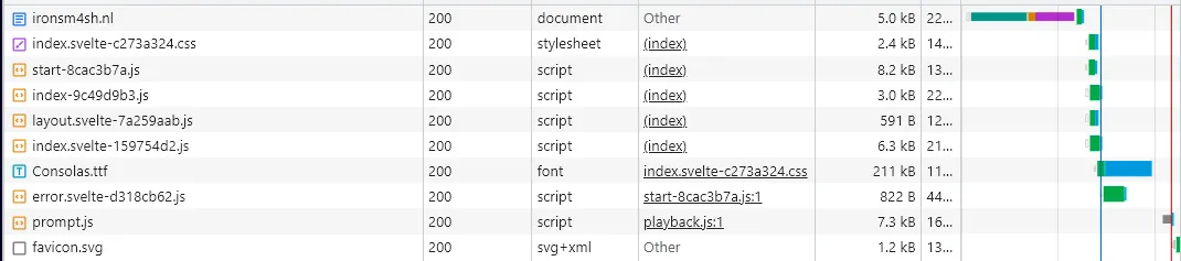 Chromium's network inspector